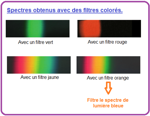 sommeil et spectre de lumière